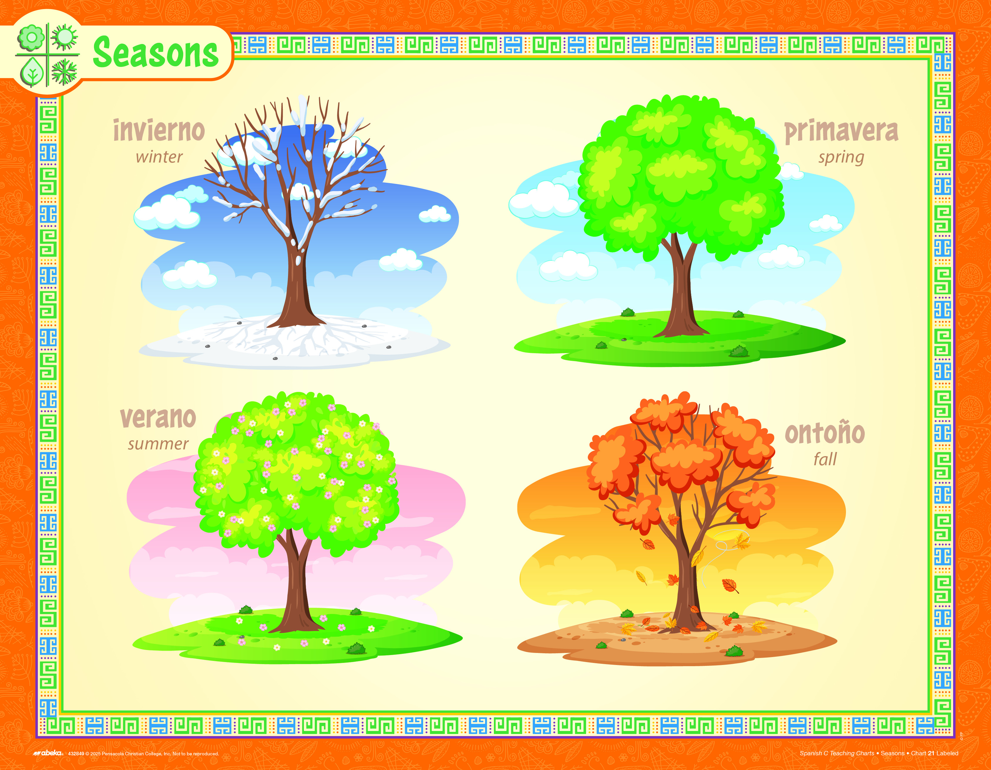 Spanish C Teaching Charts